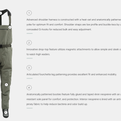 Skwala Fishing Skwala Carbon Wader 22 Skwala Fishing Skwala Carbon Wader -FLIES Sales skwalawaderfeatures